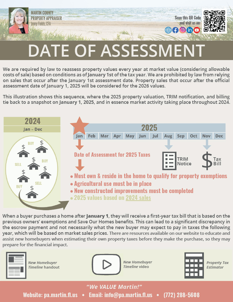 Date of Assessment